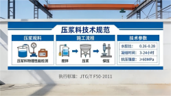 成县本地工厂讲解：说一遍公路压浆料和铁路压浆料的区别