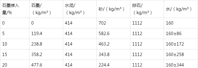 成县防静电水泥砂浆怎么做(附配比及施工方法)